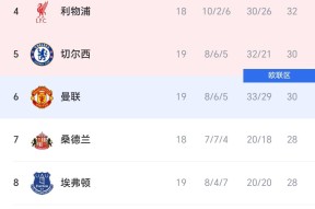 包含勒沃库森门线救险备战欧联新奥尔良鹈鹕主帅复盘，赛后阿斯顿维拉调整名单以备欧冠瞬间刷屏的词条米乐娱乐