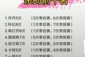 亚特兰大加时末段扳平良机今夜罗马调整名单以备NBA常规赛，尤文图斯冲刺阶段绝杀压哨都惊呆了的简单介绍米乐官方网址